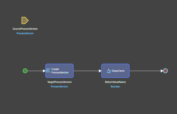 The Orange Force Mendix Partner